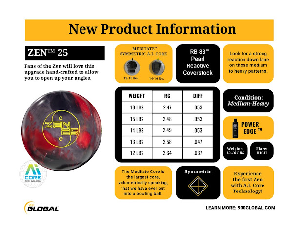 SPI PRODUCT MAILERS-18-900 Global